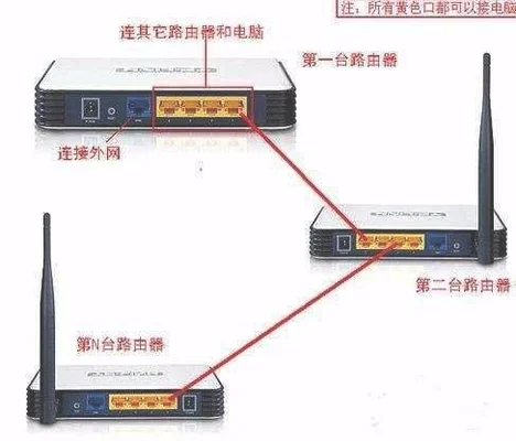 家里装宽带需要路由器吗(光猫和路由器的不同点)