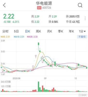 00726今天价格"/