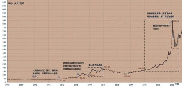 990年黄金价格多少一克(1991年黄金价格多少一克)"