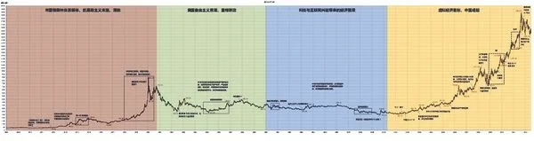 1990年黄金价格多少一克(1991年黄金价格