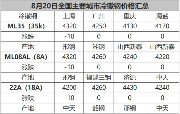 我的钢铁网今日价格行情：螺纹钢1810合约震