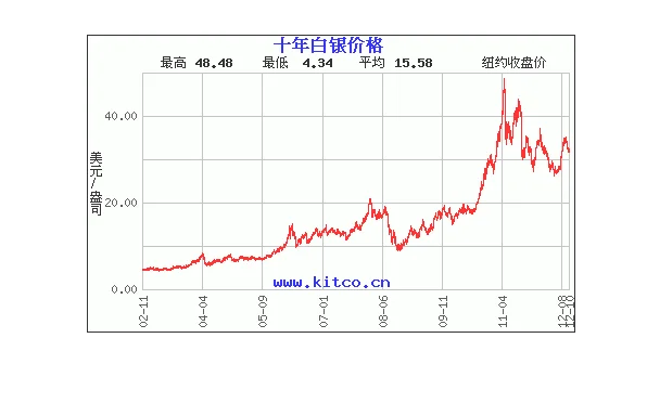 今日白银价格报价