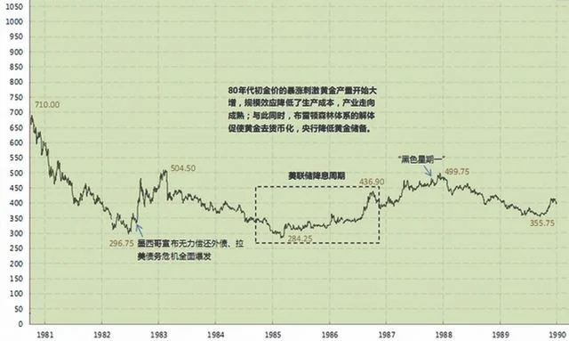 990年黄金价格多少一克(1991年黄金价格多少一克)"