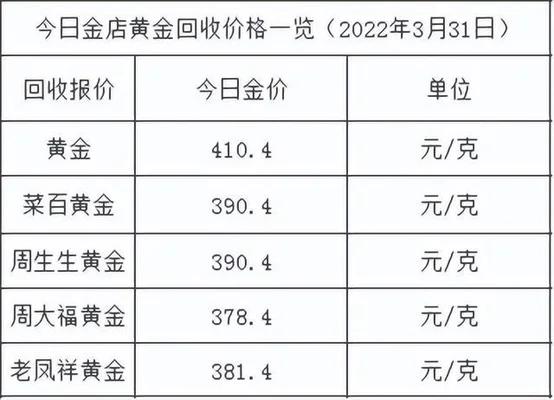 今日一克黄金多少钱？今日一克白银多少钱？