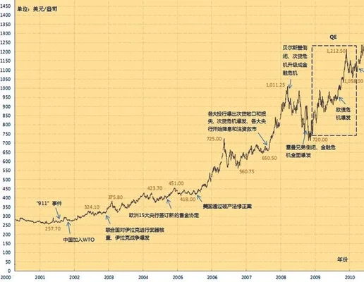 990年黄金价格多少一克(1991年黄金价格多少一克)"