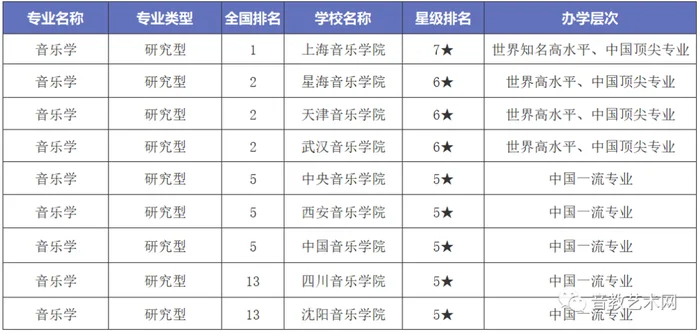 中国十大音乐学院最新排名：中央音乐学院第一,上海音乐