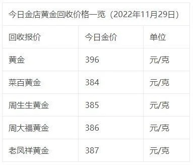 老凤祥金价行情：老凤祥金价今日多少钱一克