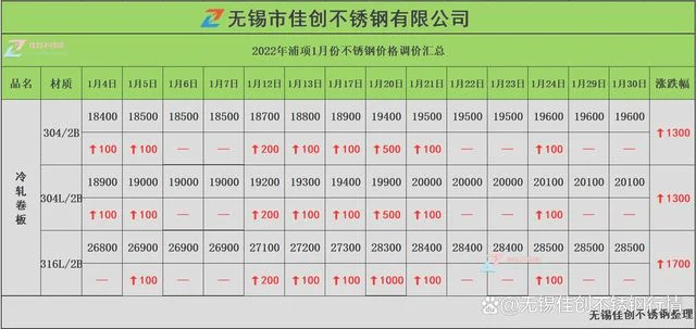 今日不锈钢价格最新行情：今日不锈钢市场价