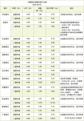 抵押贷款一般利息是多少钱(汽车抵押贷款