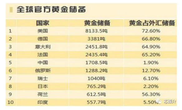 990年黄金价格多少一克(1991年黄金价格多少一克)"