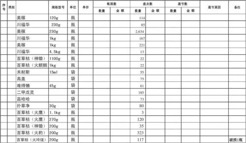 速达软件怎么做库存盘点单(实用!速达3000系列常见问题汇总(一))