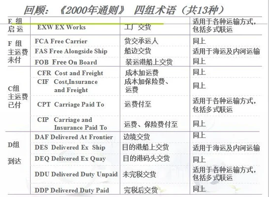 出口fob价格计算公式：FOB(离岸价)÷运距×保险费率