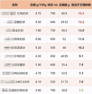 奶茶十大排行榜10强：珍珠奶茶第一,你喝过没？