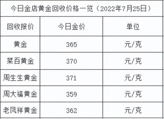 现在的黄金价格多少钱一克?(金店金价又跌了)