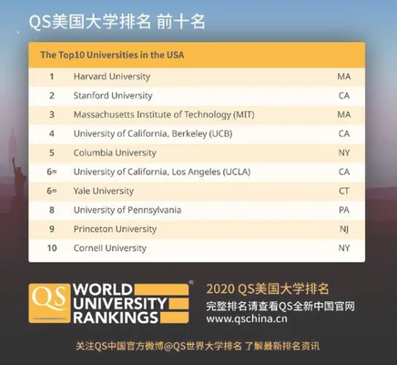 美国最好的音乐学院排名top10：伯克利音乐