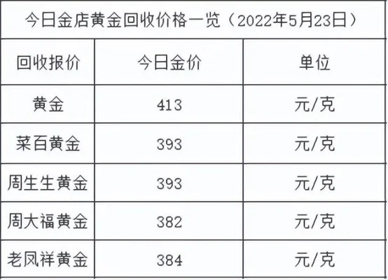 99的黄金多少钱一克回收"/