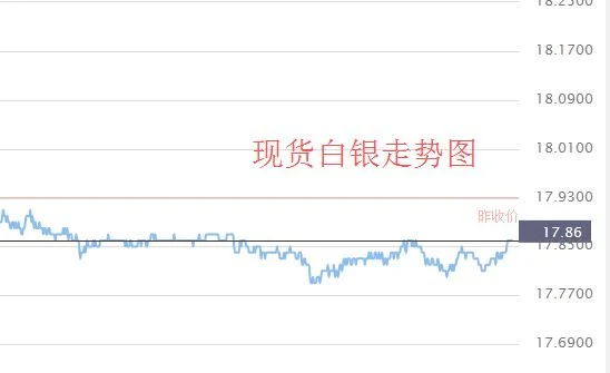 今日建行纸白银价格是多少？建行纸白银怎么操作？