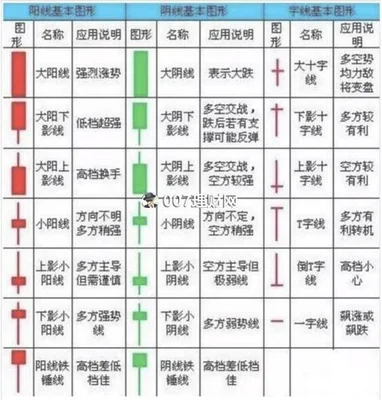 炒股软件中k线设置(K线入门介绍)