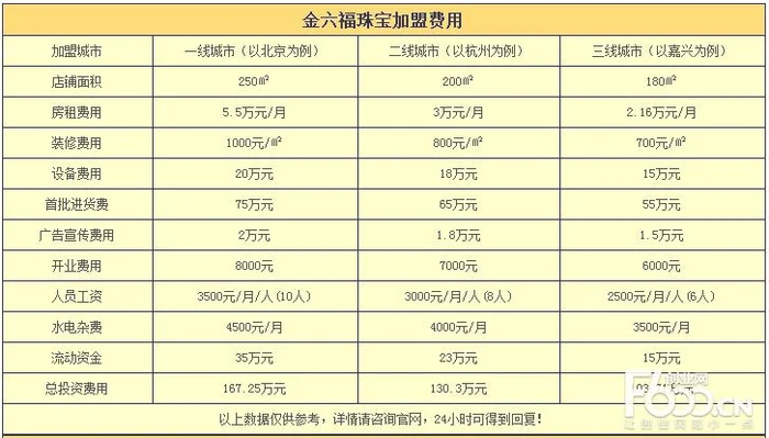 今天黄金价格多少？六福珠宝金价一克多少钱