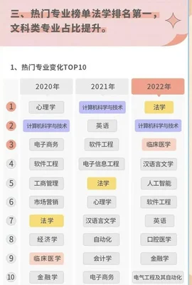 2022年热门专业排行榜,前十名都是什么？看