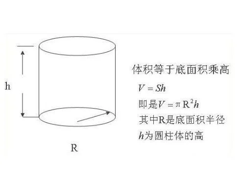 等边圆柱体积公式,等边圆柱的体积怎么求？