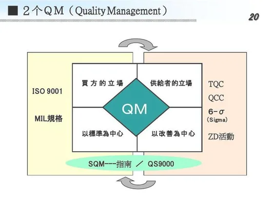 sqm是什么单位