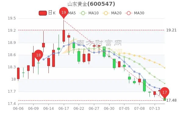 山东黄金股票怎么样,山东 黄金股票好不好