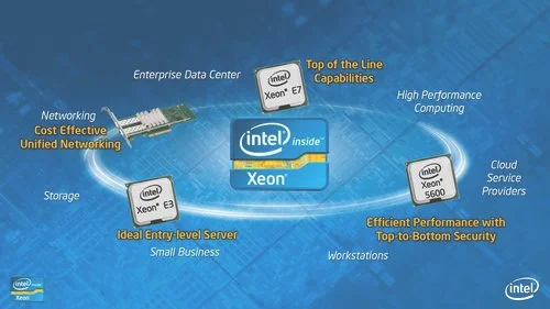 intel xeon是什么处理器