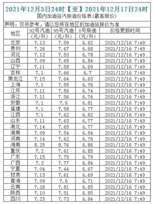 2号汽油价格今日价格"/