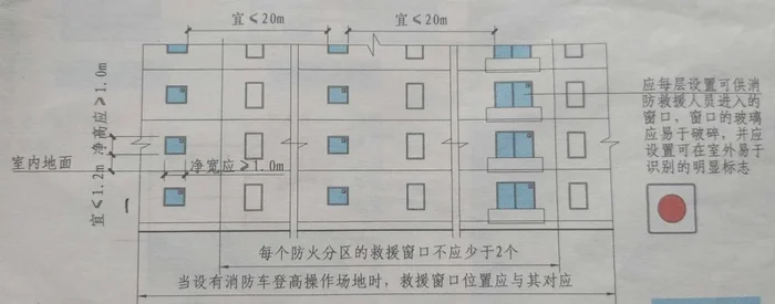 消防救援窗规范要求是什么