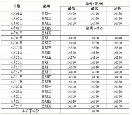 今天铝锭价格是多少？铝锭价格最新消息!