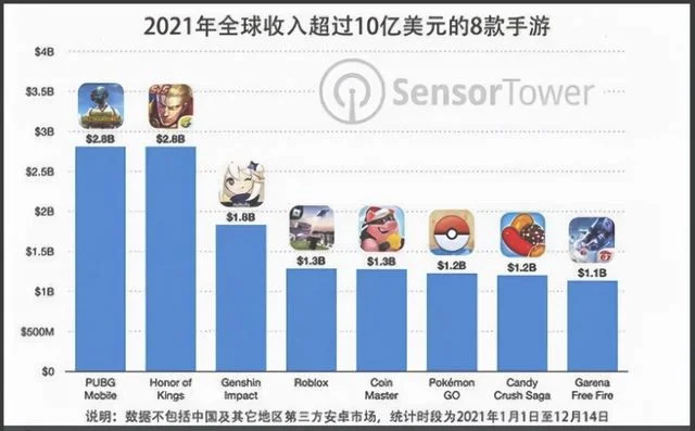 十大网络游戏排行榜2020(十大网络游戏排行榜 大型网络游戏排行榜)