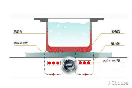 电磁炉电路图 电磁炉的维修技巧_厨卫家电专区