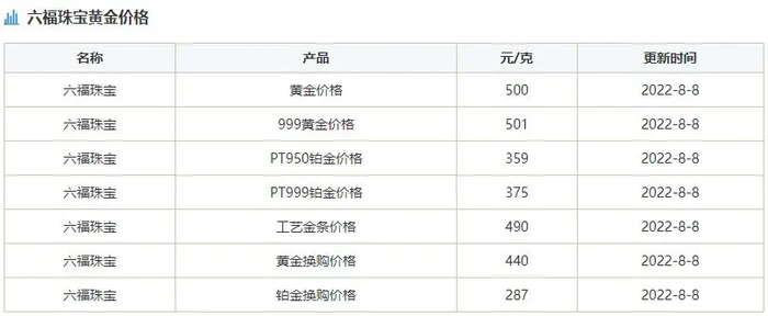 六福黄金今日多少钱一克(购买黄金首饰需