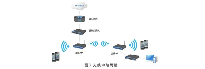 路由器怎么当中继器(两个或者多个路由器组建同一局域网（中继模式）——墨涩网)