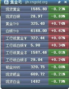 国际银价今日白银价格：国际银价下跌,今天白银价格是