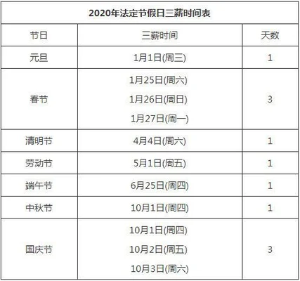 022年法定三薪日一览表,看看你的工资能发几天!"/