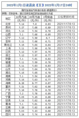 11月16日今日柴油价最新价格,今天油价又