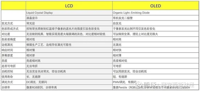 oled和mini的区别？看完这个你就明白了!