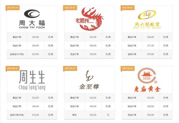 黄金足金首饰价格(足金饰品价)