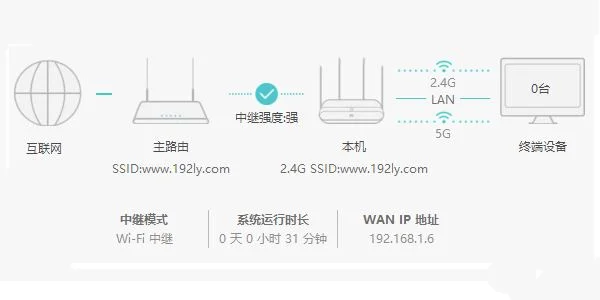 老式路由器怎么桥接(无线路由器桥接终极完美教程)