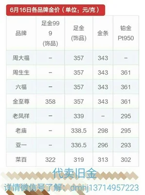 铂金950今日价格,铂金950多少钱一克,铂金950价格