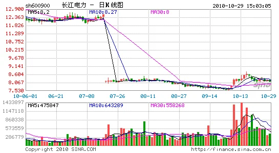 长江铜线价格最新行情