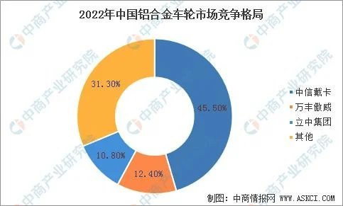 2022铝合金的价格行情2022铝管价格2022铝