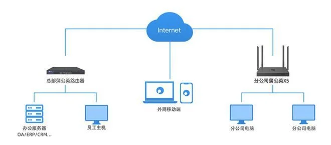 怎么看电脑在不在一个局域网(更多RPG地图令人期待)