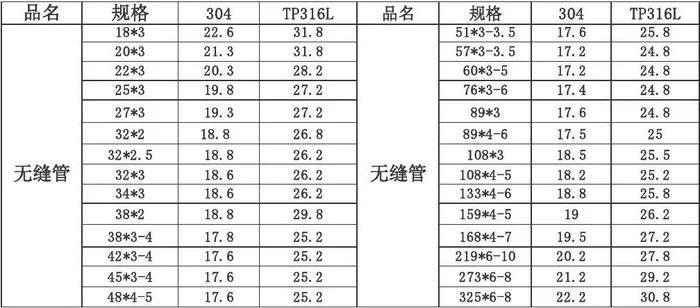 不锈钢管价格304价格表,304不锈钢管价格