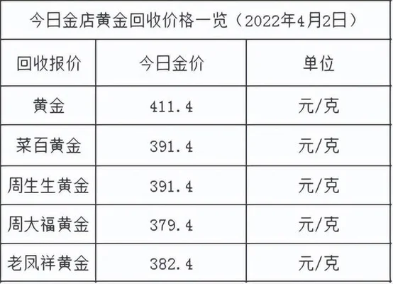 黄金价多少钱一克(黄金多少钱1g)