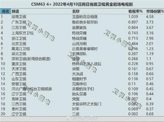 022年10月电视剧365：**总理的这番话,说出了所有中国人的心声!"/