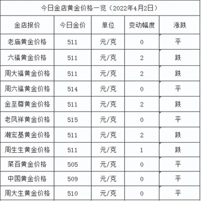 黄金价多少钱一克(黄金多少钱1g)