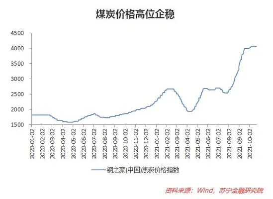 今日煤炭价格行情最新价格